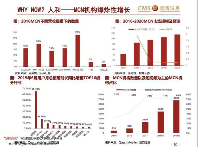哈尔滨电商市场盈利如何值得投身吗