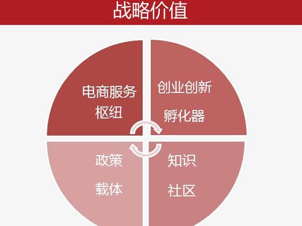 国际电商盈利模式何在前景究竟如何广阔