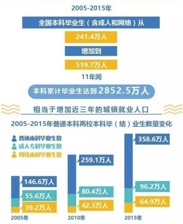 在大学门口卖小吃盈利空间究竟有多大