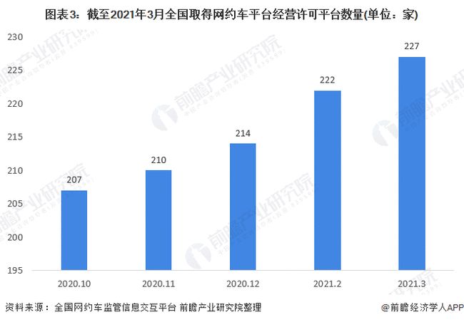 哈尔滨网约车还能赚钱吗现状分析