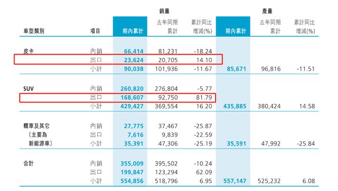 哪些汽车股票值得投资哪款盈利能力最强