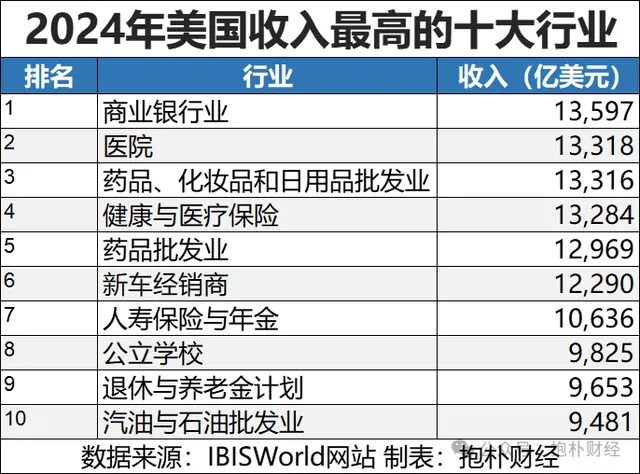 哪些行业在美国最赚钱揭秘最盈利领域