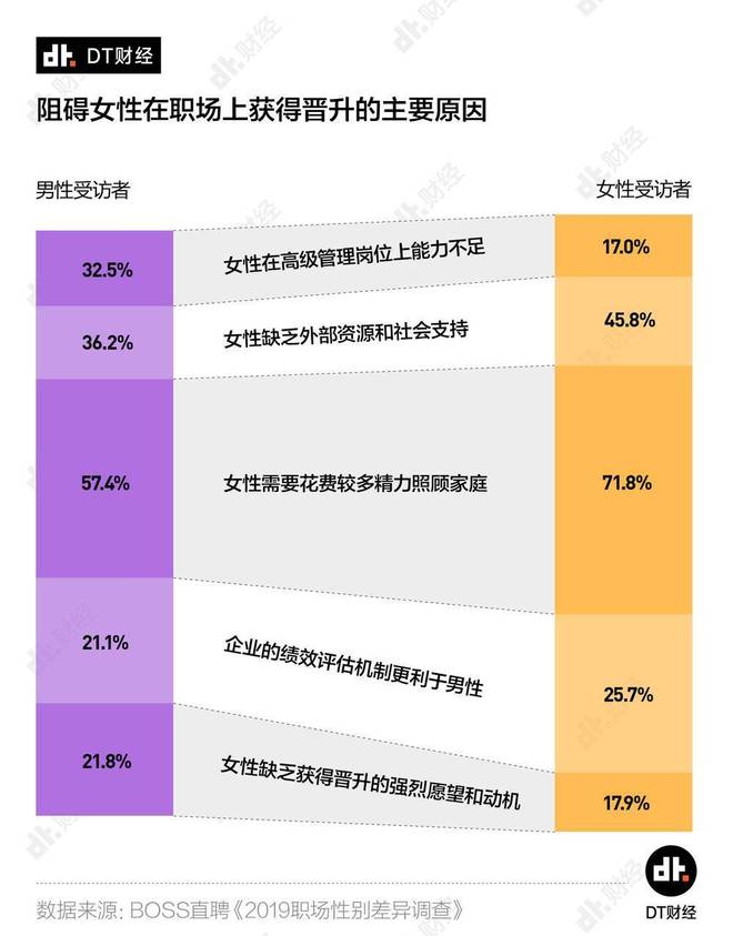 哪些职业领域让女性收入最高