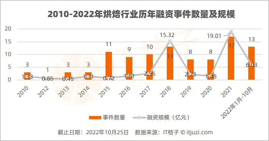 哪些传统行业资金缺口大哪些领域商机依旧