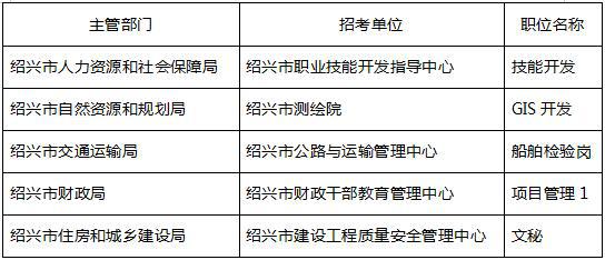 哪些机构顾问岗位收入最高招募信息解析