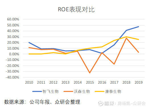 哪些行业在国内更具盈利潜力