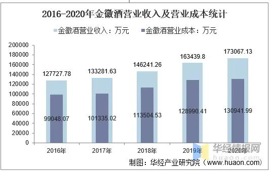 嘉兴酒吧经营利润如何是否存在出台服务