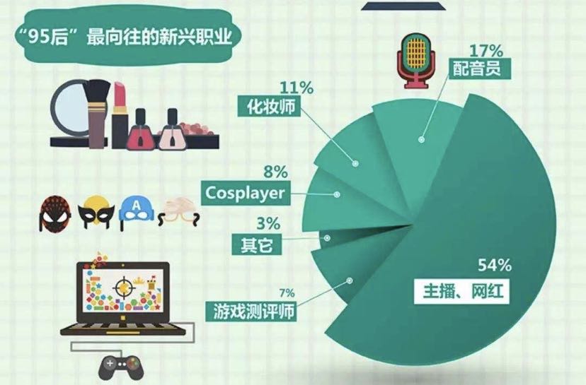 哪些副业更赚钱揭秘好赚与很赚的秘诀