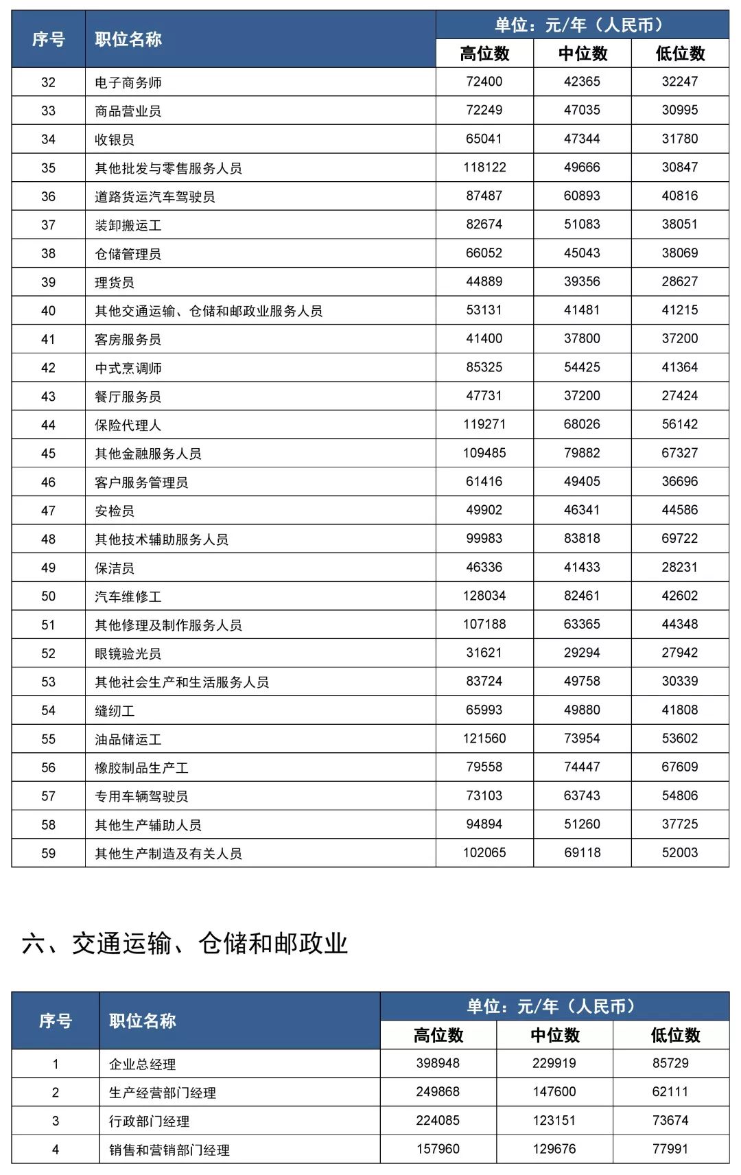 嘉兴女生从事哪个职业薪资最高