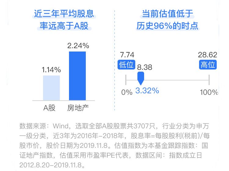土地投资如何选择高收益项目值得投资吗