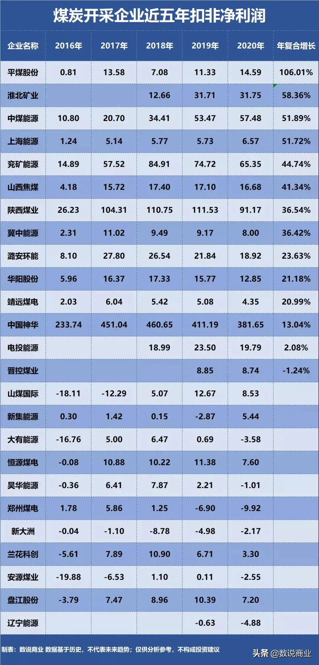 哪个省份赚钱能力最强哪里人们收入最快