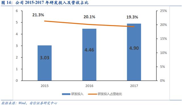 咨询公司盈利能力如何能带来多少收益