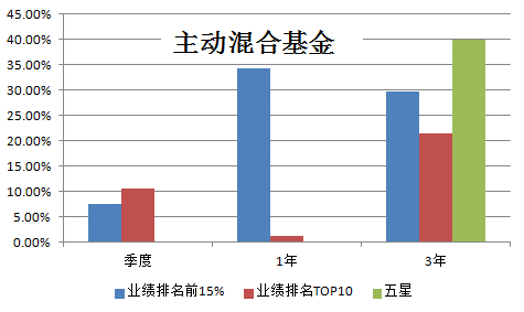哪些方法能让基金投资大概率盈利