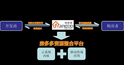 国际物流盈利模式有哪些能带来多少收益