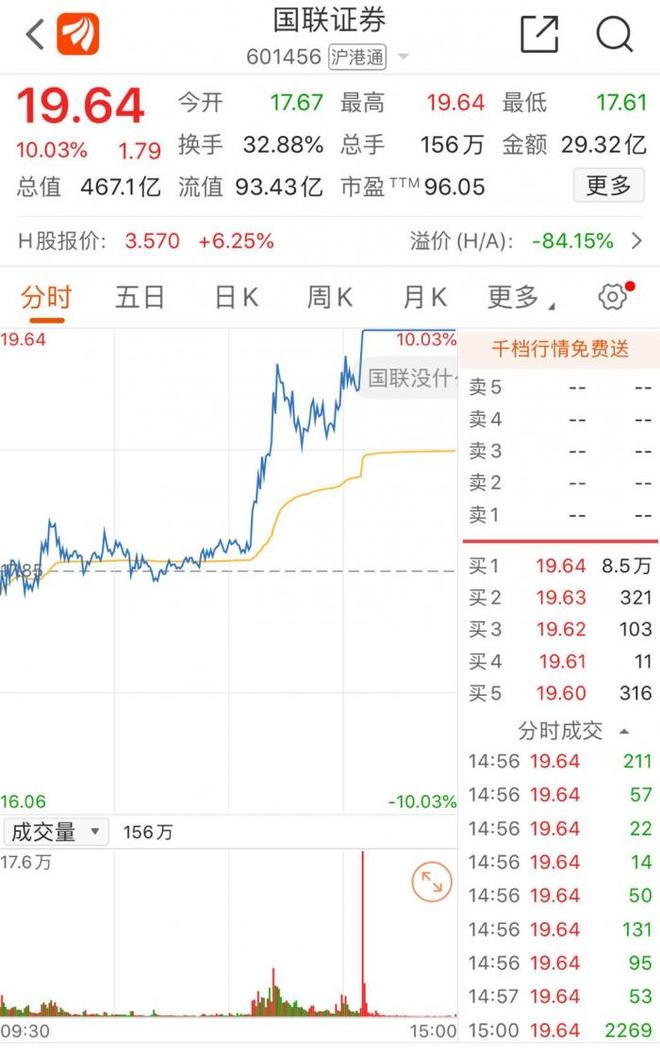 国联证券股票真的能赚钱吗收益前景探讨