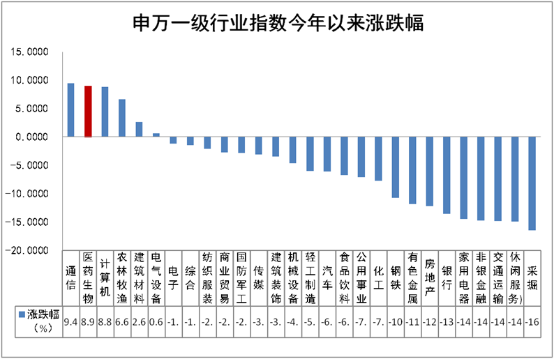 哪些行业利润最高哪些行业正盈利