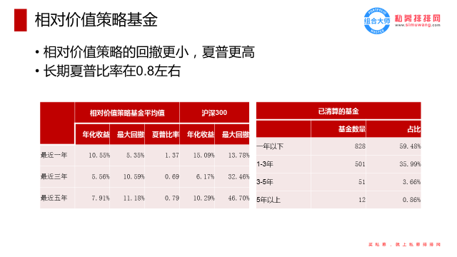 哪些基金赚钱更稳健稳妥投资选哪类基金