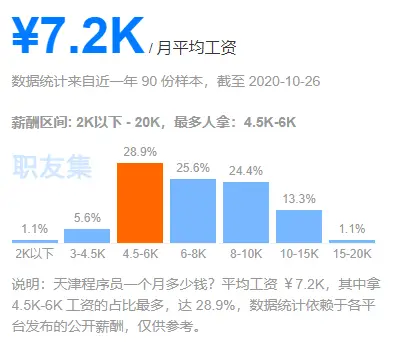 哪些地方打工收入最高揭秘最高工资的打工圣地