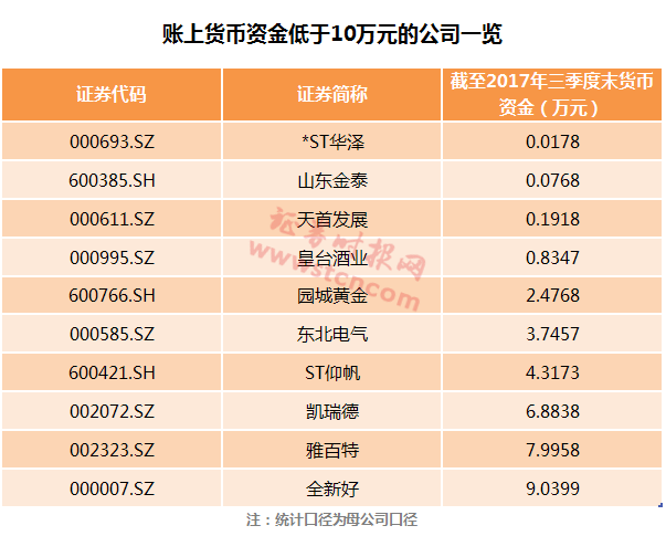 哪家营业厅盈利最高哪些卡品更划算