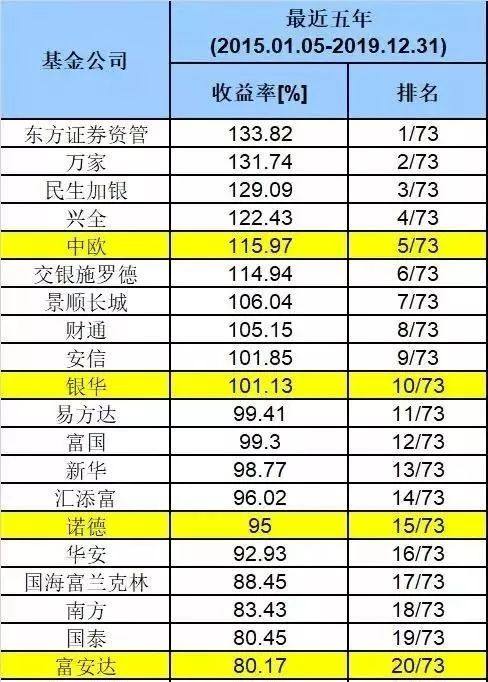 哪家基金公司为客户赚钱能力更强排名解读