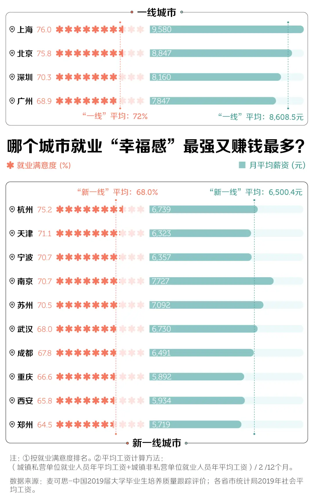 哪些专业大学毕业后赚钱最多