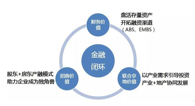 哪些行业能让在家创业者快速盈利