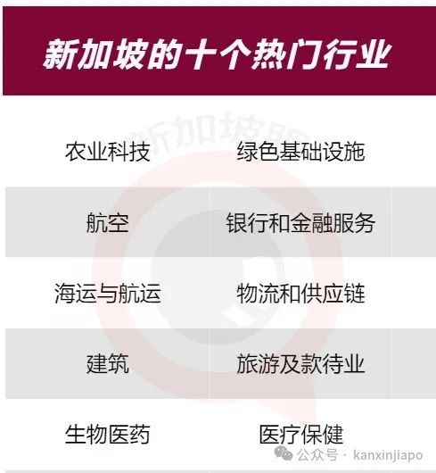 哪些职业收入最高揭秘最赚钱的工作选择