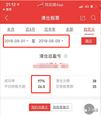 圈主在头条平台上能实现盈利吗