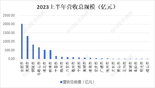 哪些公司领跑城市盈利榜揭秘当地赚钱行业