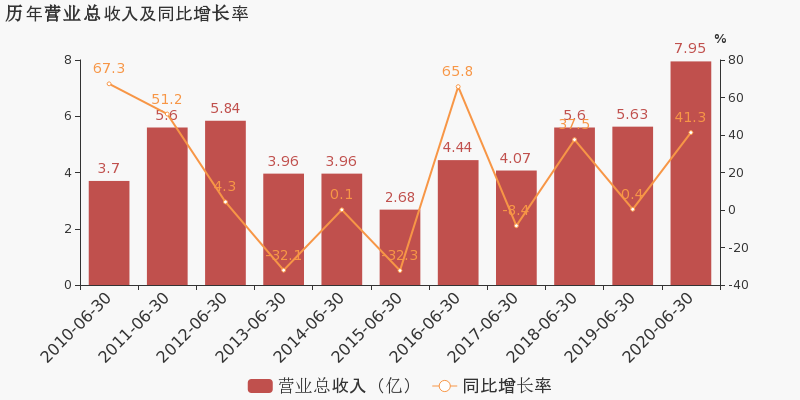 国营彩票如何盈利赚钱途径解析