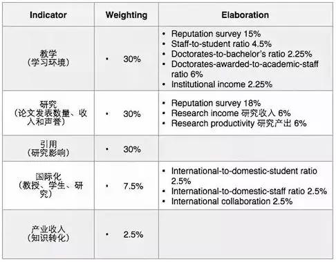 哪些专业更具吸金潜力揭秘高收入专业排名