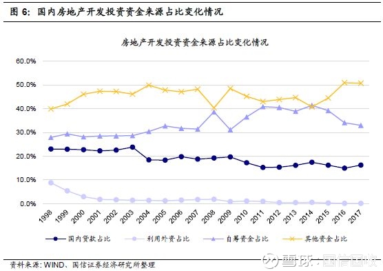 哪些药品在美国市场销售利润高