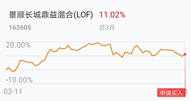 哪些基金更具盈利潜力收益对比分析来了