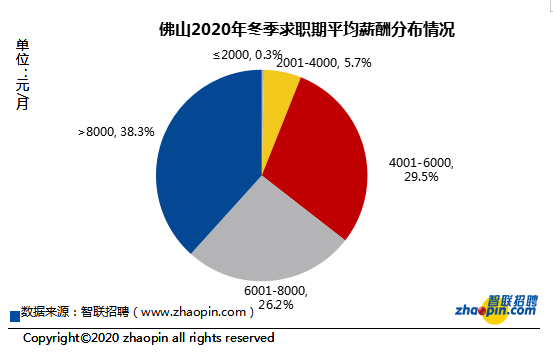 哪些行业薪酬丰厚哪些领域挣钱多