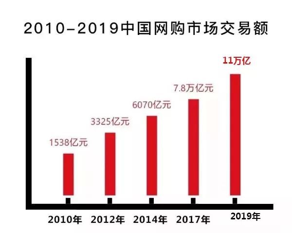 哪些行业当前在中国市场最赚钱