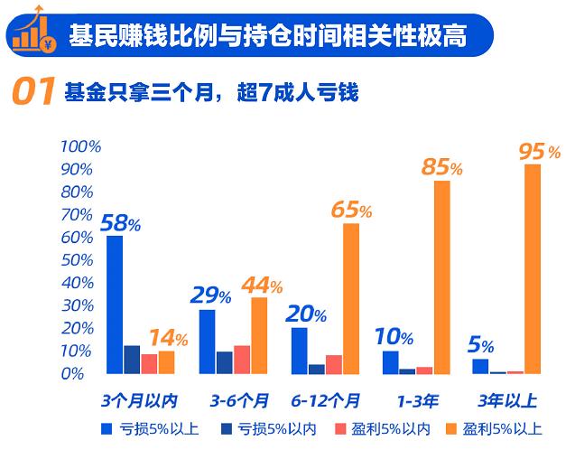哪些基金当前赚钱挑选盈利潜力基金指南