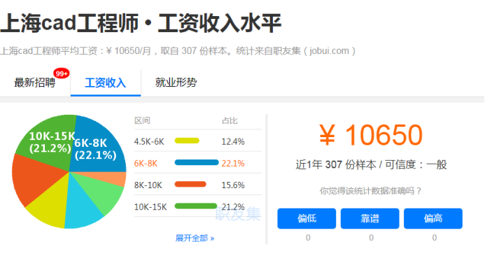 哪些职业能让好学者赚钱