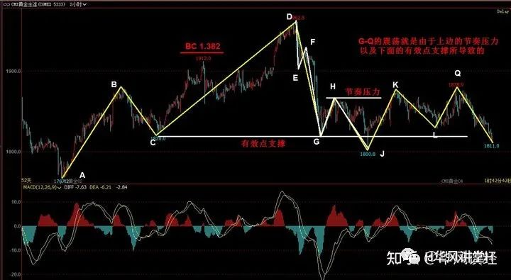 哪些方法在外汇市场中更具盈利潜力