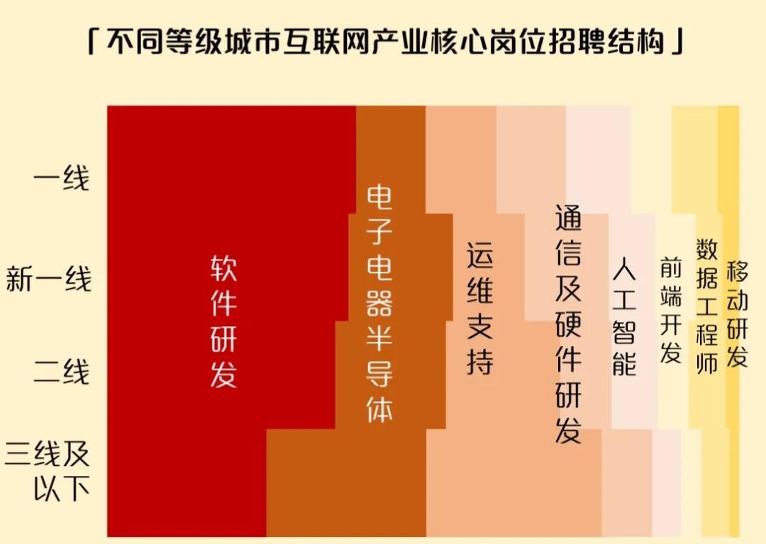 哪些职业薪酬最高揭秘最赚钱的工作真相