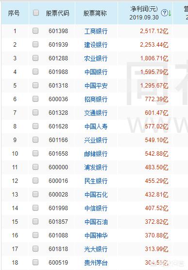 哪些行业赚得最多揭秘最赚钱的生意真相
