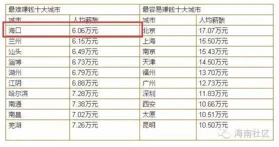 哪些职业薪酬丰厚探究好赚钱的工作选项