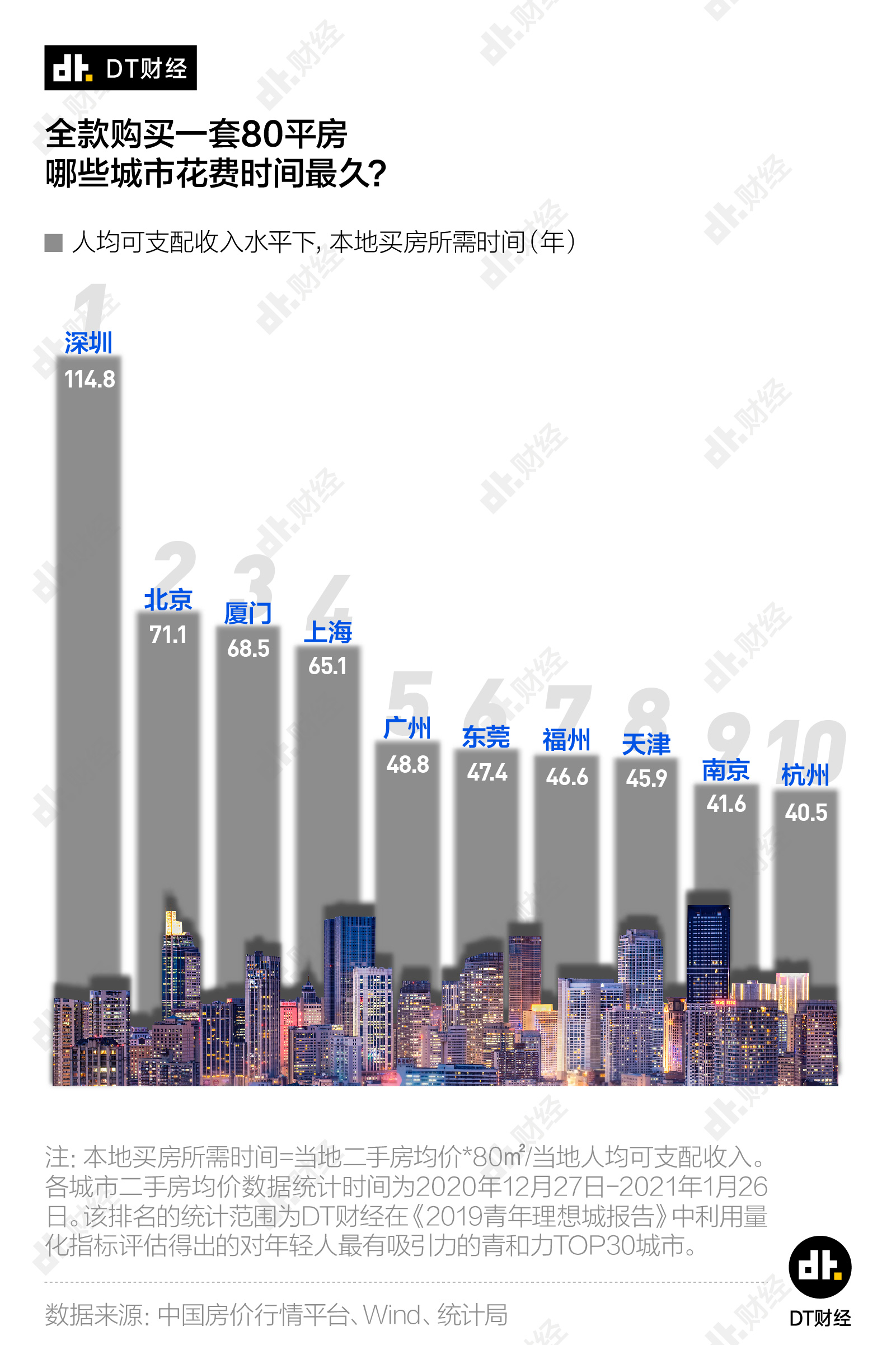 哪些城市是外出打工赚钱的首选之地