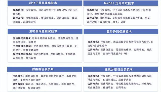 哪些美容品牌盈利能力强哪些产品效果佳