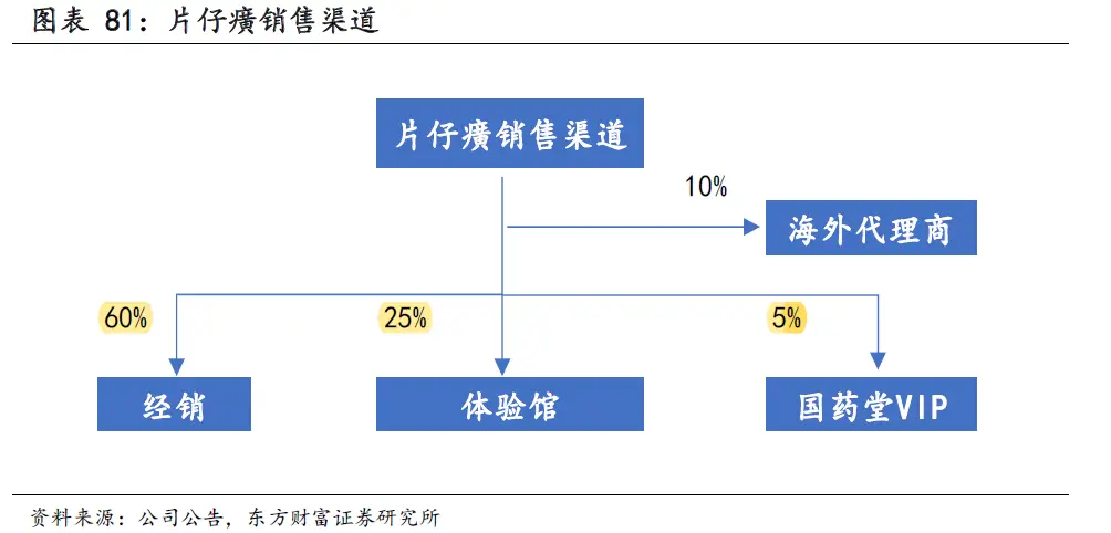 哪些产业具备赚钱潜力未来盈利前景解析