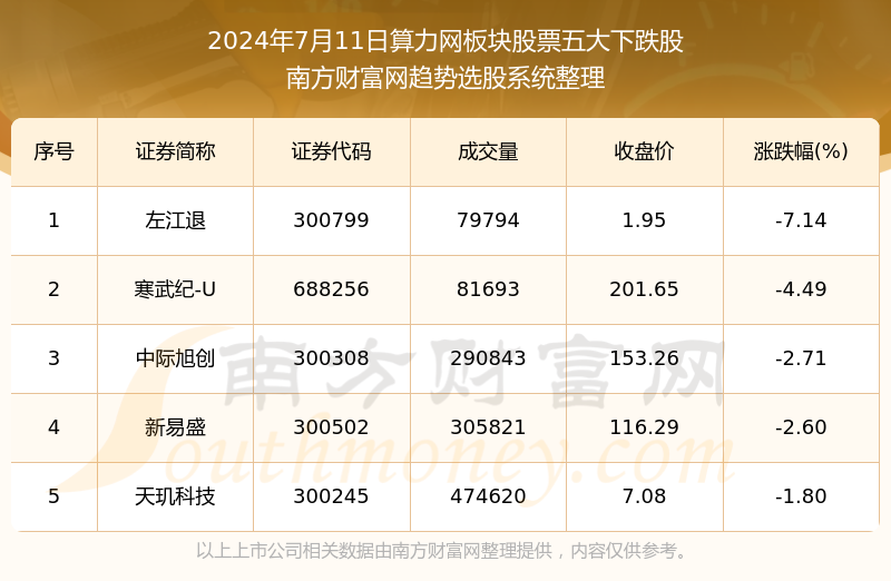 哪些板块股票最赚钱复盘一览表带你揭晓