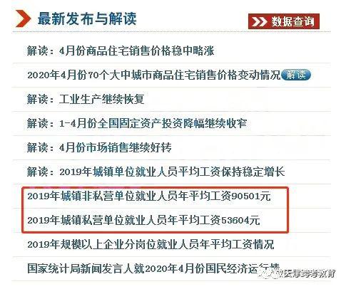 哪些行业最赚钱探究盈利领域之谜