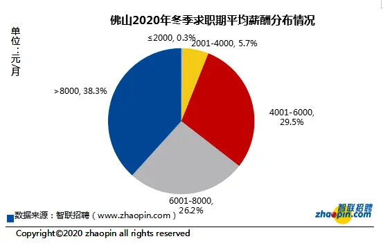 哪些职业更赚钱揭秘收入顶尖的岗位