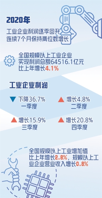 哪些企业赚钱快揭秘快速盈利的企业秘诀