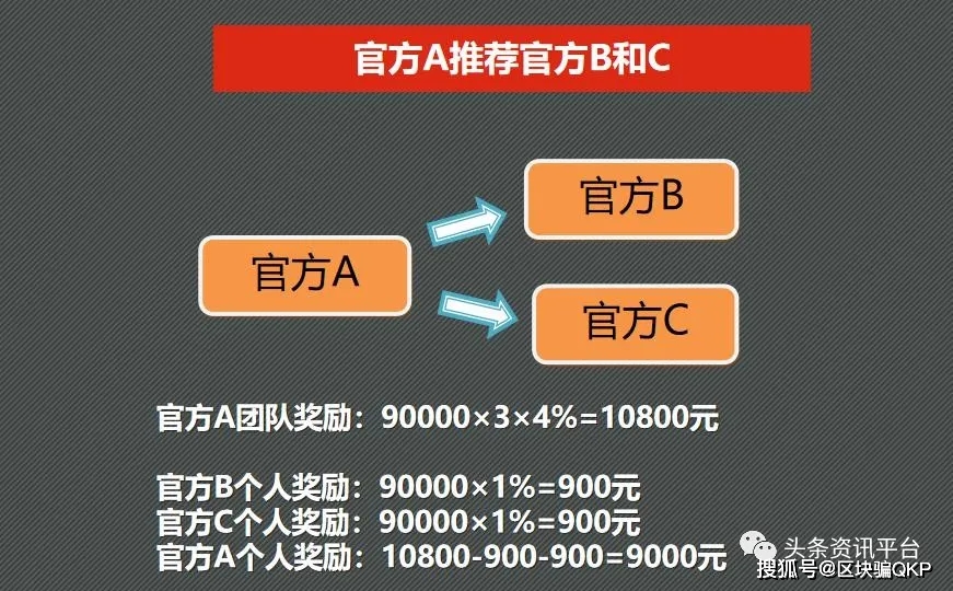 咔咔赚如何盈利这款咔咔软件究竟有何妙用