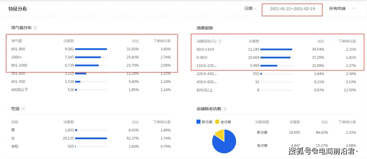 哪些公众号盈利迅速谁做得最出色